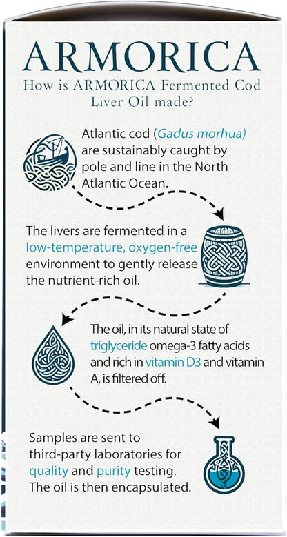 Fermented Cod Liver Oil - Cold Processed, Lacto-Fermented & Raw Cod Liver Oil - Made Exclusively with Atlantic Cod (Unflavoured, 120 Capsules)