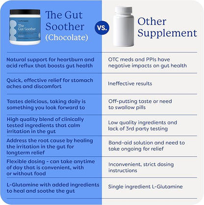 The Gut Soother L-Glutamine Powder Supplement: Restore Gut Lining, Soothe Digestive Discomfort While Promoting Overall Gut Health, 30 Servings (Chocolate)