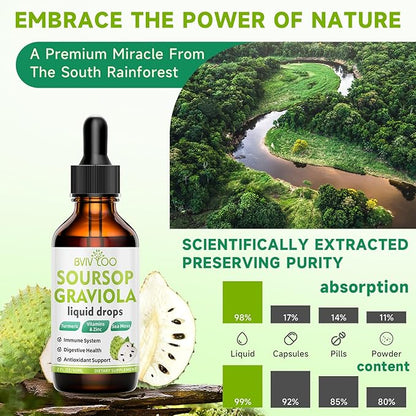 2 Pack Soursop Graviola Liquid Drops - 2000mg Pure Soursop Extract Blended with 300mg Sea Moss & 100mg Elderberry - Powerful Cell Support, Antioxidant-Rich, Immune-Boosting - 4 Fl Oz (120ml) Bottle