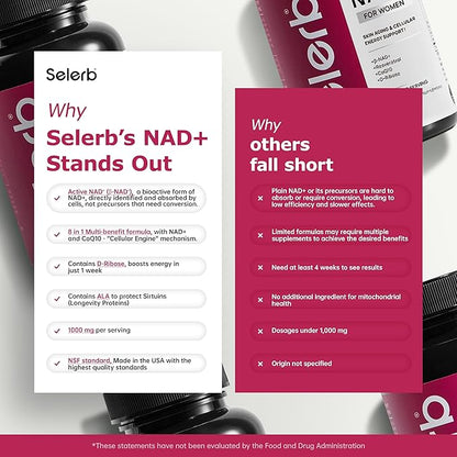 NAD+ Supplement for Women - NMN Alternative with β-NAD+, Trans-Resveratrol, CoQ10, D-Ribose - Promotes Cellular Renewal, Energy, and Radiant Skin Health - 90 Capsules