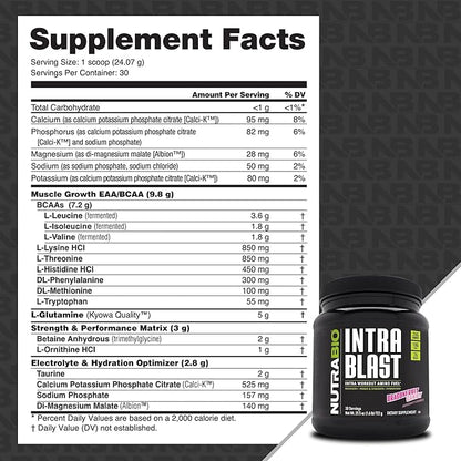 NutraBio Intra Blast Bcaa Powder Amino Acid Supplement, Electrolyte & Hydration Blend, Intra, Pre Workout & Muscle Recovery, 20g Eaa Amino Acids Powder, 5g Glutamine- Dragonfruit Candy, 30 Serving