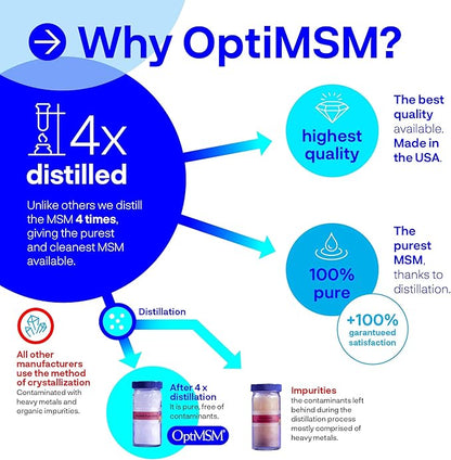 OptiMSM – Pure Methylsulfonylmethane MSM Supplement Powder – Organic, Gluten Free, Non-GMO – Opti MSM Sulfur Crystals/Powder for Kids and Adults