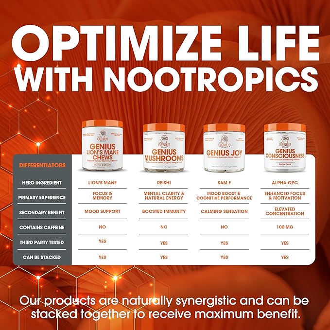 Genius Cognitive & Mood Support Bundle - Lion’s Mane Soft Chews & Joy Mood Enhancer - Supports Focus, Clarity, Mood, & Neural Function