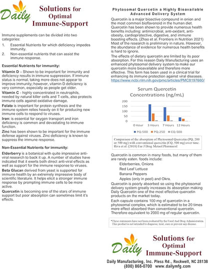 Daily Manufacturing Vitamin D3 800 IU (20 mcg)