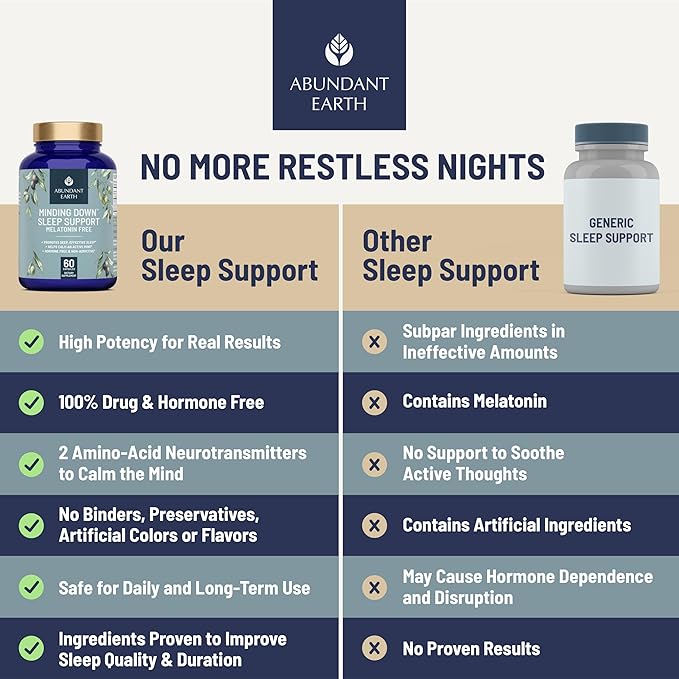 Natural Sleep Aid for Adults Minding Down Sleep Support Supplement Max Strength Deep Sleep Supplement Without Melatonin to Calm & Restore The Sleeping Cycle + Magnesium, GABA 60ct