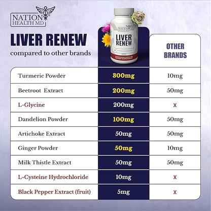 Liver Renew - Liver Cleanse Detox & Repair - Liver Support Supplement with Artichoke Extract, Milk Thisle, Dandelion and Turmeric - 180 Capsules