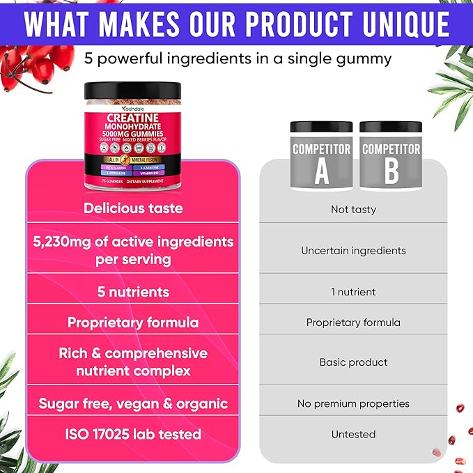 Creatine Monohydrate Gummies for Men & Women – 5000mg per Serving Creatine Supplement with Beta-Alanine, L-Citrulline & B12 – Supports Strength, Energy, and Recovery – 75 Vegan Gummies. Sugar-Free
