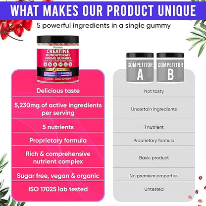 Creatine Monohydrate Gummies for Men & Women – 5000mg per Serving Creatine Supplement with Beta-Alanine, L-Citrulline & B12 – Supports Strength, Energy, and Recovery – 75 Vegan Gummies. Sugar-Free
