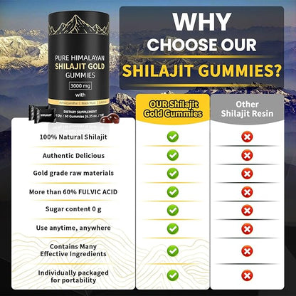 Shilajit Gummies, Pure Himalayan Shilajit Gummies Gold, No Added Sugar Non-GMO 100% Natural & Organic, Ashwagandha, Gokshura| Fulvic Acid & 85+ Trace Minerals for Men, Women | 60 Gummy