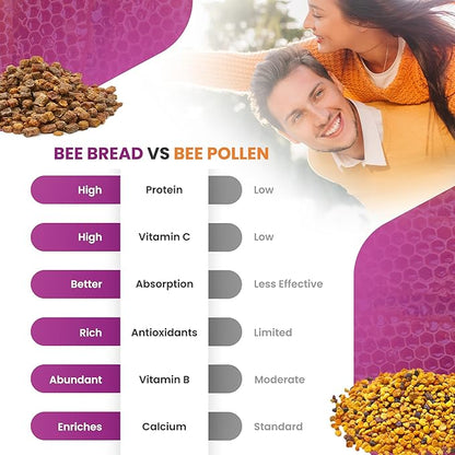 Bee Bread & Royal Jelly Capsules Natural Superfood Bundle