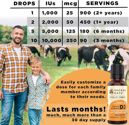 Organic Liquid Vitamin D Drops for Kids & Adults, Sugar Free. Easy to Use 1,000 IU/Drop in Coconut MCT Oil. Lasts Months, Best for High Doses. Max Absorption VIT D3 Supplement. Great Taste (Citrus)