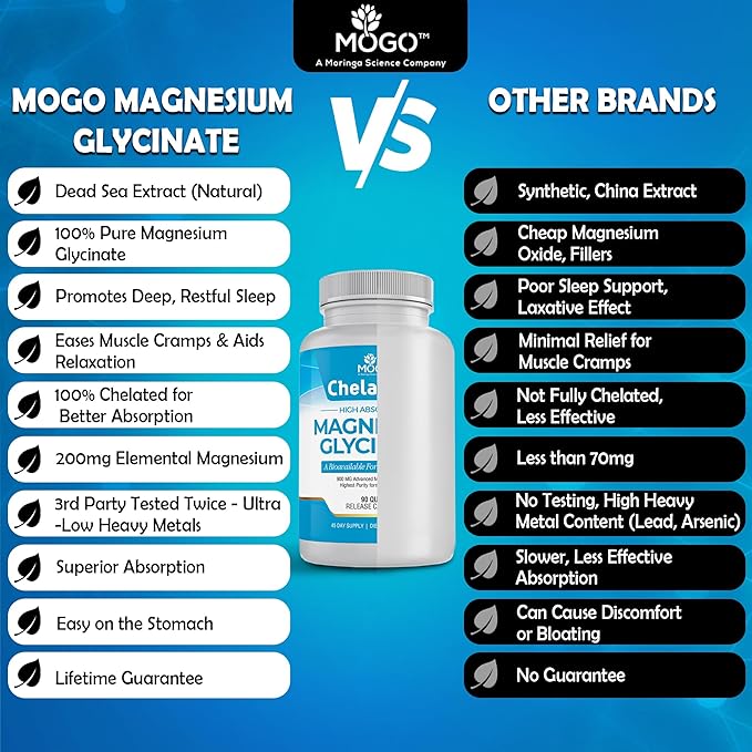 Chelamax Magnesium Glycinate.Dead Sea Magnesium Supplement for Restful Sleep,Muscle Cramps,Nerves,Digestive Support,3rd Party Tested,Heavy Metal Free,Pure Magnesium Glycinate Capsules.