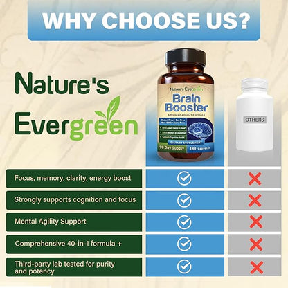 Brain Booster 40-in-1 Formula Supplement for Focus, Memory, Clarity, Energy | for Men & Women, Cognitive Function Nootropic Support with DMAE, Brain Health Formula | (180 Capsules - 90 Day Supply)