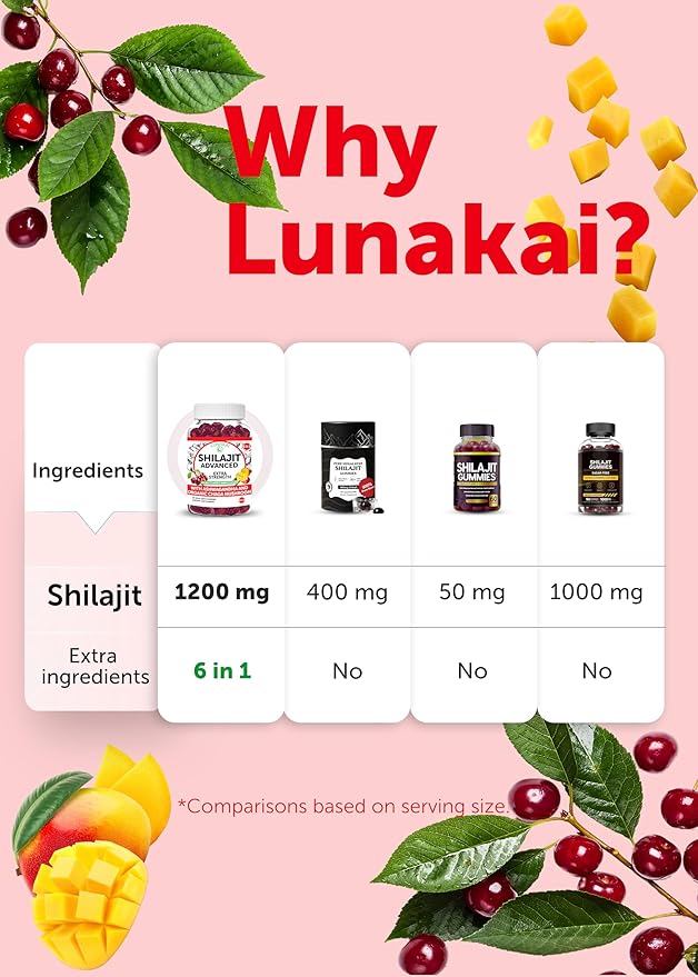 Lunakai USA Made Pure Shilajit Gummies 1200mg with Ashwagandha & Chaga - Himalayan Shilajit for Men & Women, Energy & Vitality Support, 60ct