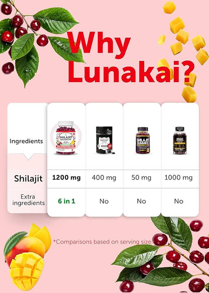 Lunakai USA Made Pure Shilajit Gummies 1200mg with Ashwagandha & Chaga - Himalayan Shilajit for Men & Women, Energy & Vitality Support, 60ct