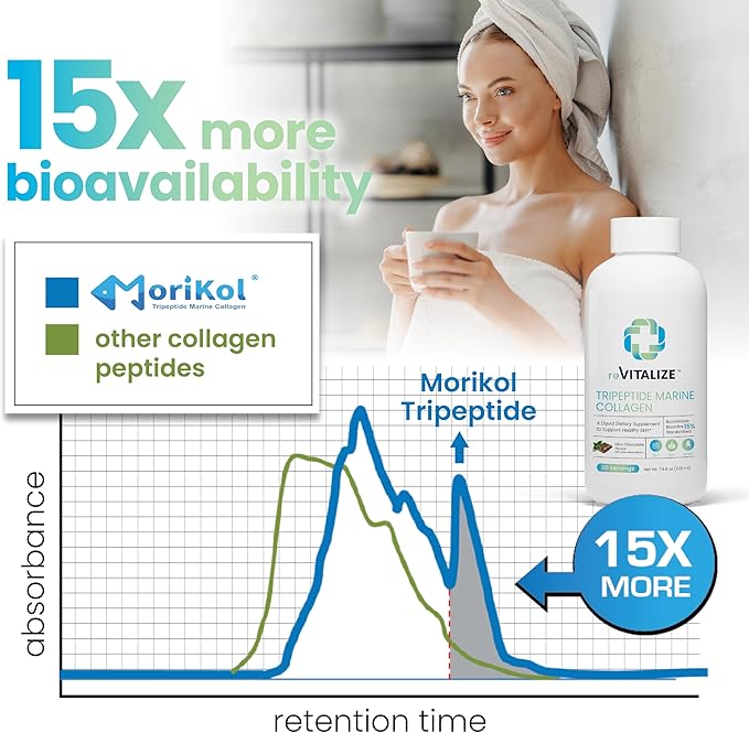 Advanced Hydrolyzed Marine Collagen Peptides - Anti-Aging and Skin Renewal Tripeptide Supplement for Hair, Skin and Nails - Helps Maintain Healthy Joints | Mint Chocolate Flavor - 30 Servings