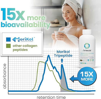 Advanced Hydrolyzed Marine Collagen Peptides - Anti-Aging and Skin Renewal Tripeptide Supplement for Hair, Skin and Nails - Helps Maintain Healthy Joints | Mint Chocolate Flavor - 30 Servings