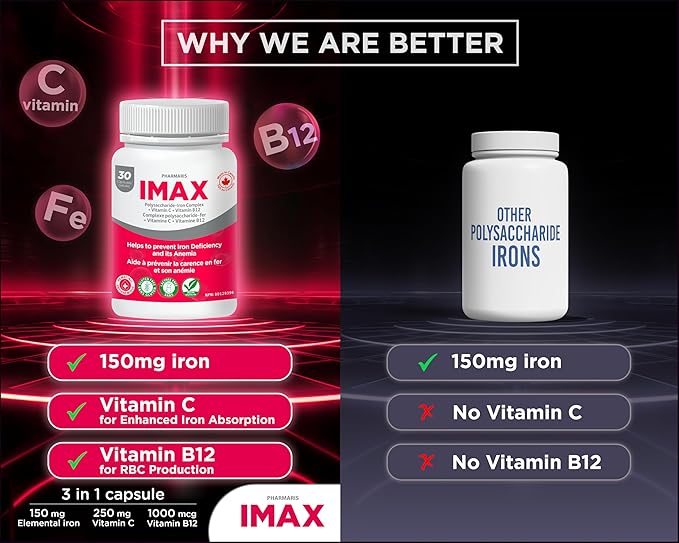 IMAX 150 mg Iron Supplement, 250 mg VIT C, 1000 mcg VIT B12, 30 Capsules, Treatment for Iron Deficiency Anemia, Once Daily Dosing