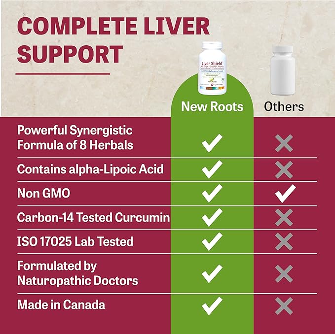 New Roots| Liver Cleanse Detox & Repair Supplement|8-in-1 Formula of Milk Thistle, Dandelion Roots, Turmeric, Curcumin, Artichoke, Red Beet, Radish, Schizandra | Fatty Liver Support (90 Capsules)
