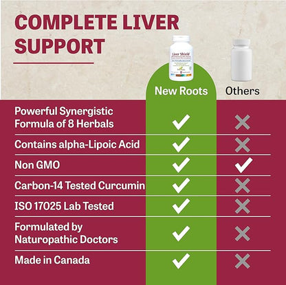 New Roots| Liver Cleanse Detox & Repair Supplement|8-in-1 Formula of Milk Thistle, Dandelion Roots, Turmeric, Curcumin, Artichoke, Red Beet, Radish, Schizandra | Fatty Liver Support (90 Capsules)