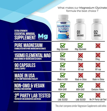 Magnesium Glycinate 500mg Magnesium Supplement - Chelated for High Absorption & Bioavailability Support Sleep, Muscle, Bones, Cramps, Recovery & Energy, Vegan Non-GMO 90 Capsules