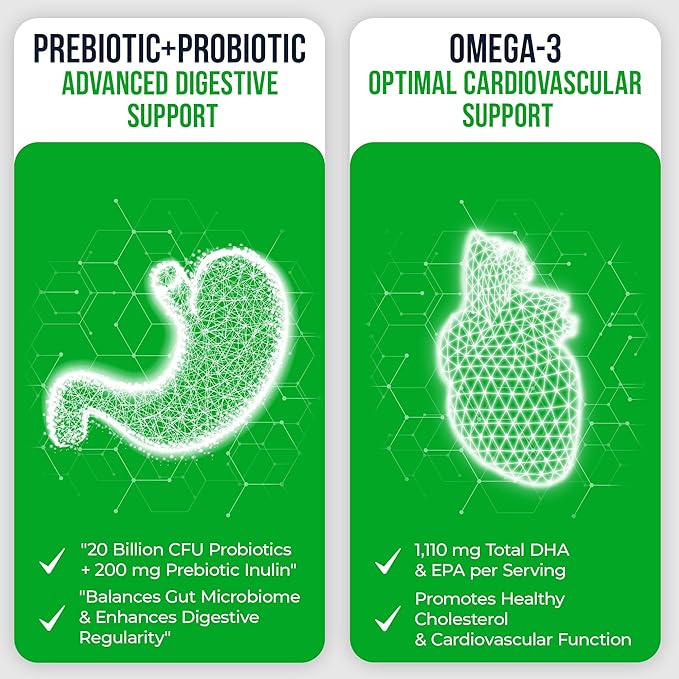 Omega-3 Fish Oil with Prebiotics & Probiotics – 1800mg EPA & DHA Supplement for Heart, Brain, and Gut Health – 20 Billion CFU, Inulin Fiber, Burpless Lemon-Flavored Softgels