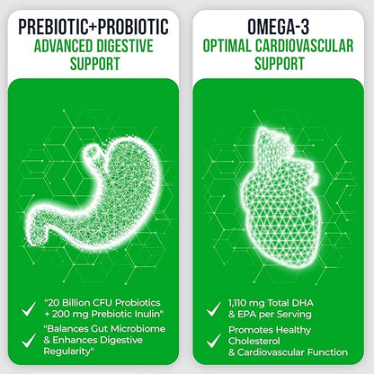 Omega-3 Fish Oil with Prebiotics & Probiotics – 1800mg EPA & DHA Supplement for Heart, Brain, and Gut Health – 20 Billion CFU, Inulin Fiber, Burpless Lemon-Flavored Softgels