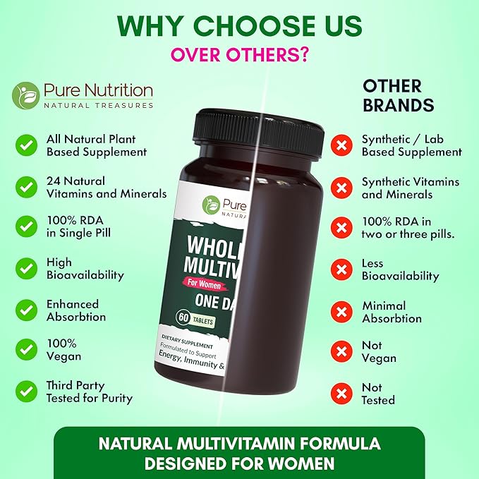 Pure Nutrition Whole Food Multivitamin for Women | 60 Tabs | One-A-Day | 100% RDA | 24 Natural Vitamins and Minerals | All Natural Plant Based Women's Multivitamin | 2 Months Supply