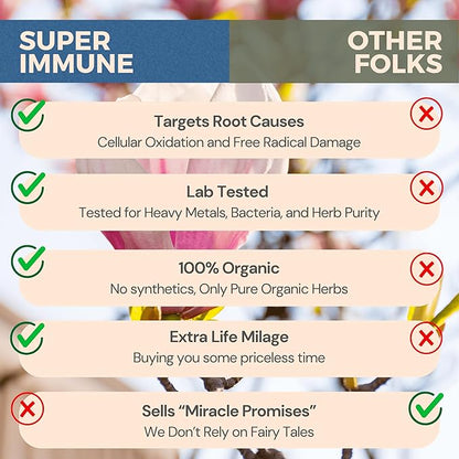 Super Immune – Antioxidant Polyherbal Blend with Vitamin C, Organic Echinacea, Goldenseal & Cayenne | Immune Support Supplement for Women & Men | 60 Capsules | by Sana Herbal & Dr. Marco Sikaffy