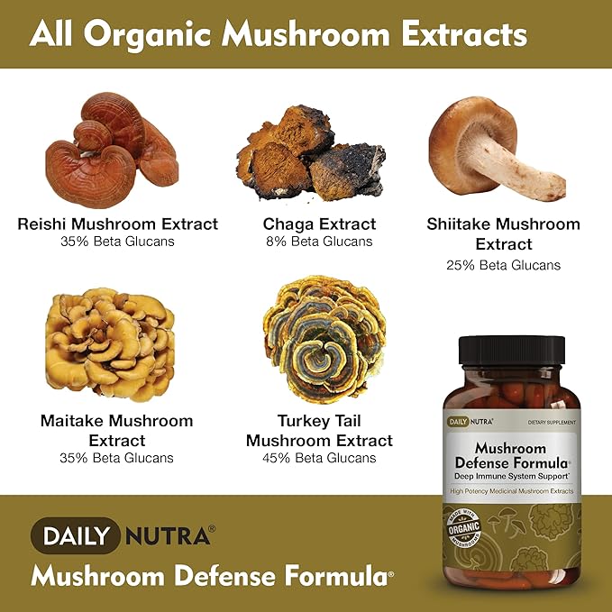 Mushroom Defense Formula - Immune Support Supplement | Organic Mushrooms, Hot Water Extracted - Reishi, Chaga, Maitake, Shiitake & Turkey Tail (270 Capsules)