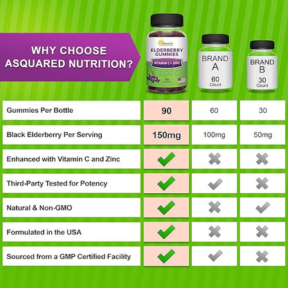 aSquared Nutrition Sambucus Elderberry Gummies with Zinc and Vitamin C - Chewable Gummy Supplement Alternative to Capsules Pills - Black Elderberries w/VIT C for Adults Immune Support - 90 Gummies