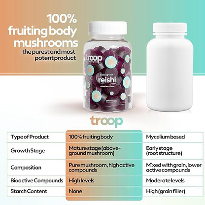 Troop Reishi Mushroom Gummies - Calming Gummies for Adults and Children - Focus Supplement for Stress, Relaxation, Immune Support - 4000mg Triple-Extracted Fruiting Body - Mixed Berry, 60 Count