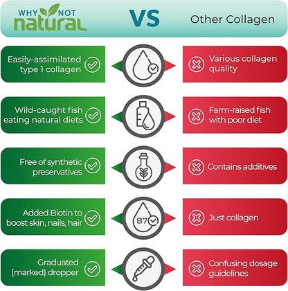 Why Not Natural Liquid Collagen Plus Biotin Drops for Women and Men - Supplement for Hair Growth, Skin, and Nails