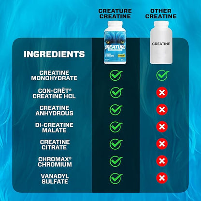 CREATURE® Creatine Complex - Creatine Monohydrate Capsules with 5 Types of Creatine Including Con-Crēt® Creatine HCL, Promotes Muscle, Strength, Endurance, Brain Health, 180 Veggie Caps, 60 Servings