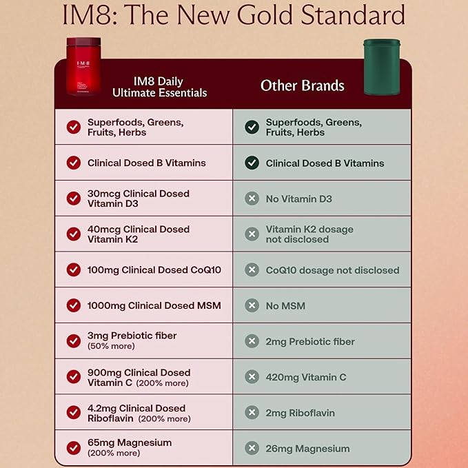 Daily Ultimate Essentials All-in-One Multivitamin Supplement (30 Servings, Starter Kit - Scoop + Tumbler Included)