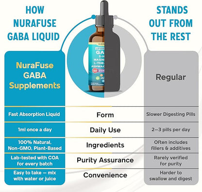 Liposomal GABA, 5-HTP, Magnesium, Theanine, Ashwagandha Liquid Drops – Ultra Potent, Raspberry Taste, USA Made & Lab Tested – 2 FL OZ (60ml)