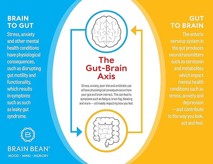 Brain Basics Ultra Pure IgG Supplement - Dairy-Free Supplement IgG-Immunolin Powder, Blended Vitamin & Mineral Supplements, 150g, 60 Servings