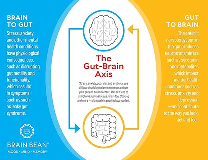 Brain Basics Ultra Pure IgG Supplement - Dairy-Free Supplement IgG-Immunolin Powder, Blended Vitamin & Mineral Supplements, 150g, 60 Servings