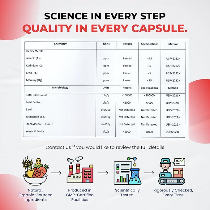 Cayenne Pepper 7 in 1 - - with Ginger, Turmeric, Cinnamon, Black Pepper - Promotes Digestive System Function (150-day Supply (Pack of 1))