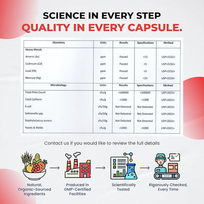 Cayenne Pepper 7 in 1 - - with Ginger, Turmeric, Cinnamon, Black Pepper - Promotes Digestive System Function (150-day Supply (Pack of 1))