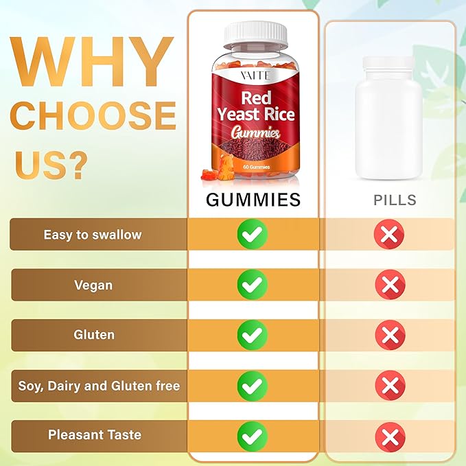 VAITE Red Yeast Rice with Coq10 Gummies - 1200 mg RYR Synergy Organic Supplement with Coenzyme Q10 Monacolin K, Non-GMO & Citrinin Free Herbal Vegetarian Gummy Chews 60 Count (2 Pack)