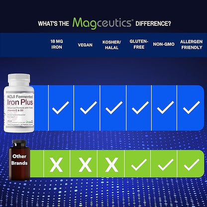 Koji Fermented Iron Plus - Iron Supplement with Vitamin C, Vitamin D3 and Folate for Blood Support, Easily Absorbed and Bioavailable, Stomach Friendly, Vegan, Non-GMO - 60 Capsules