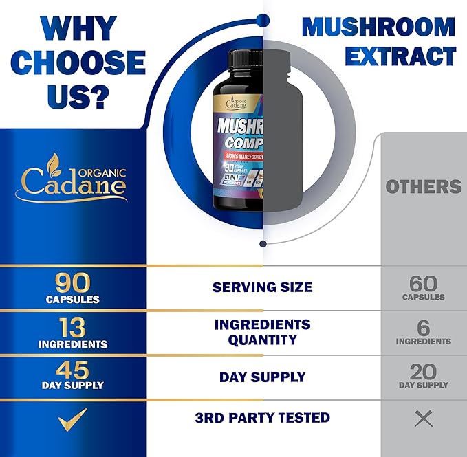 Cadane Mushroom Complex Supplements - 13in1 Concentrated with Lions Mane, Cordyceps Sinensis, Reishi, Turkey Tail Mushroom, Maitake, Chaga, Shiitake, Enoki, Agaricus, Oyster & More - 90 Vegan Capsules