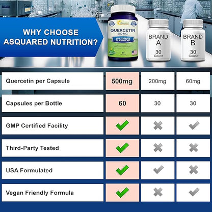 aSquared Nutrition Quercetin 500mg Supplement - 60 Capsules - Quercitin Dihydrate Powder Complex Pills to Support Immune Response & Cardiovascular Health - Pure & Max Strength