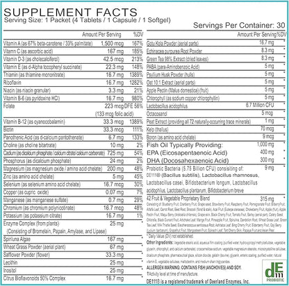 Women’s Daily Multivitamin Packs with Essential Vitamins and Minerals – Includes Vitamin D, C, E, A, B12 for Energy, Endurance, Immune Support, Bone and Skin Health – Complete 30-Day Supply