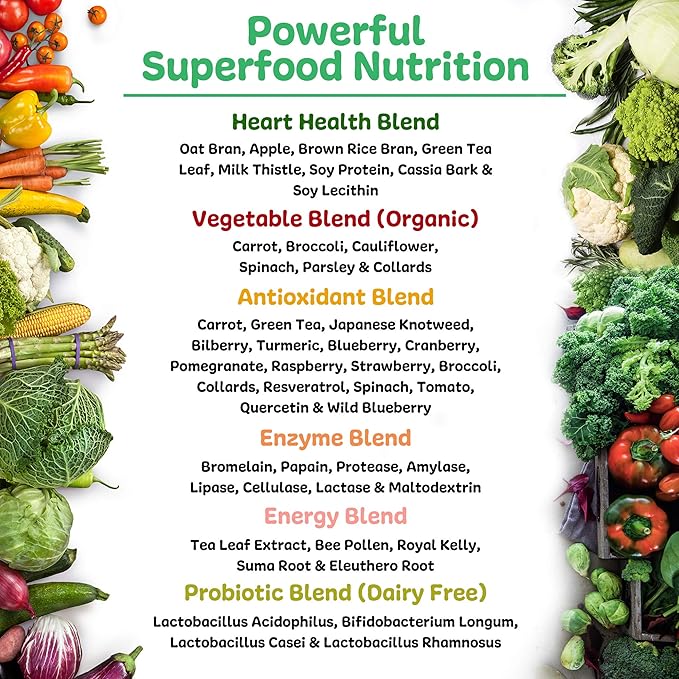New Vitality Royal Greens Superfood Powder | Healthy Veggie Powder with Probiotics, Enzymes, Antioxidants, Wheat Grass & Greens 10.75oz (30 Day Supply)