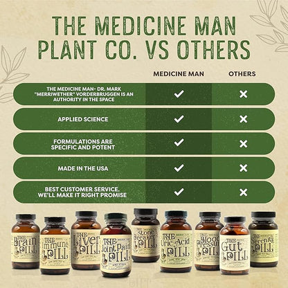 The Liver Pill 120 Capsules - Herbal Liver Cleanse Detox & Repair Pills with Burdock Root, Milk Thistle, Rosemary, and Flax Seed - Non-GMO, Organic, and Natural Liver Detox Pills for Men and Women