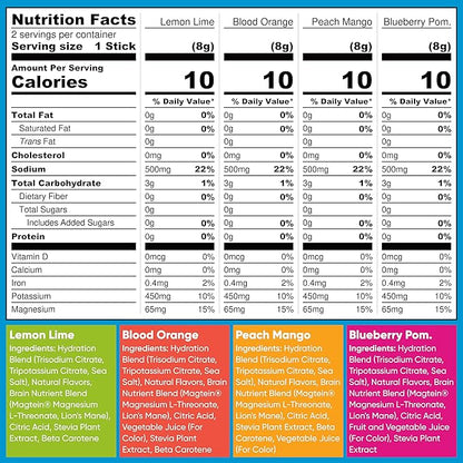 IQMIX Hydration Electrolyte Powder – 4-in-1 Formula for Hydration, Mental Clarity, Mood and Recovery – Sugar-Free Drink Mix, Keto, Magnesium L-Threonate, Lion’s Mane – 8 Count Sampler Pack