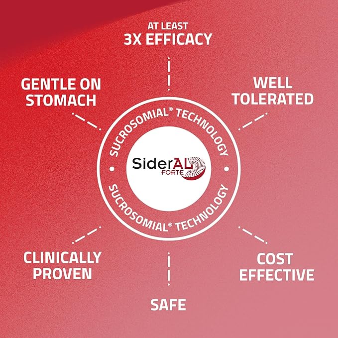 SiderAL Forte Iron Supplement and Vitamin C for Women and Men - Premium Supplement for Deficiency and Anemia Support - High Absorption - Gentle on The Stomach - Non-Constipating - 180 Caps