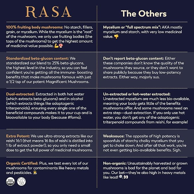 Rasa Magnificent Mushrooms – Best Mushroom Blend Supplement | 100% Fruiting Bodies | Organic Extra Potent Mushroom Extract Powder | Vegan & Gluten-Free (1 oz / 30 Servings)